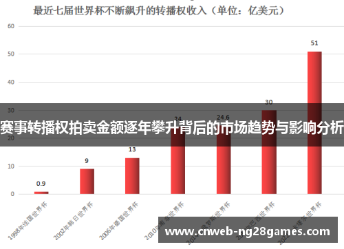 赛事转播权拍卖金额逐年攀升背后的市场趋势与影响分析 赛事转播权拍卖金额逐年攀升背后的市场趋势与影响分析